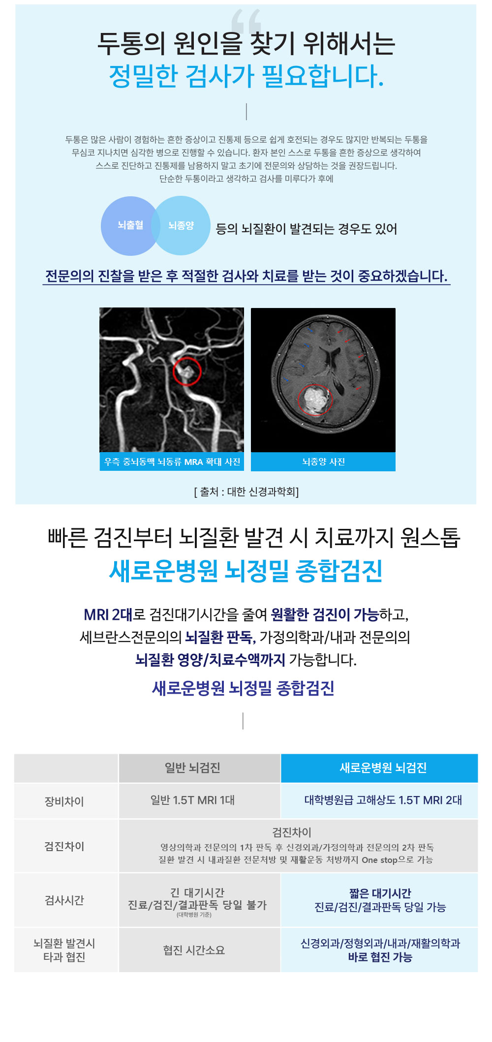 뇌검진 MRI